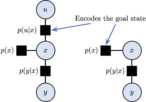 Figure 2 for Unbiased Active Inference for Classical Control