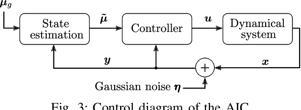 Figure 3 for Unbiased Active Inference for Classical Control