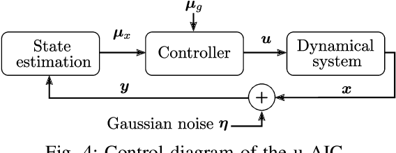 Figure 4 for Unbiased Active Inference for Classical Control