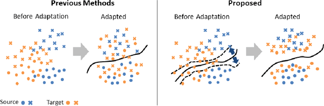 Figure 1 for Adversarial Dropout Regularization