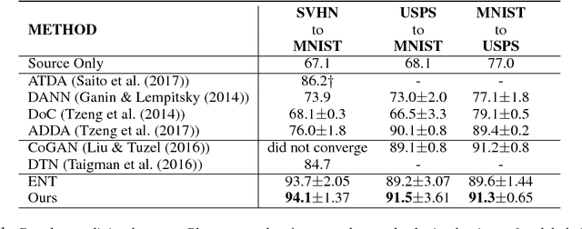 Figure 2 for Adversarial Dropout Regularization
