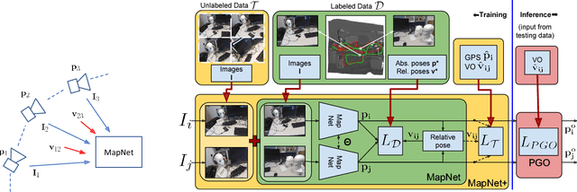 Figure 3 for Geometry-Aware Learning of Maps for Camera Localization