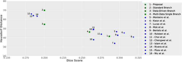 Figure 4 for Enhancing clinical MRI Perfusion maps with data-driven maps of complementary nature for lesion outcome prediction