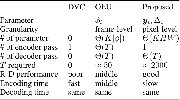 Figure 4 for Bit Allocation using Optimization