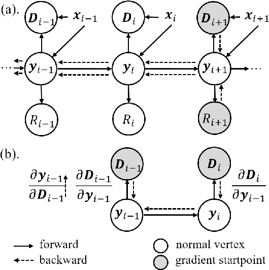 Figure 1 for Bit Allocation using Optimization