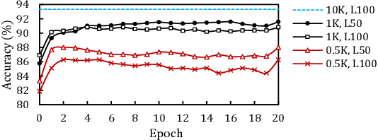 Figure 4 for Prive-HD: Privacy-Preserved Hyperdimensional Computing