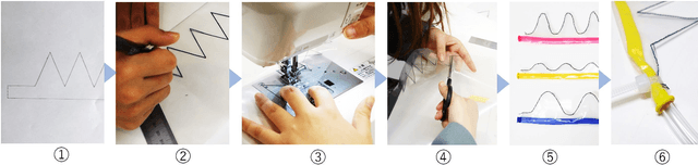 Figure 3 for xBalloon: Animated Objects with Balloon Plastic Actuator