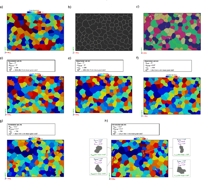 Figure 3 for Grain segmentation in atomistic simulations using orientation-based iterative self-organizing data analysis
