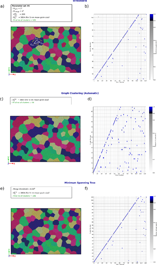 Figure 4 for Grain segmentation in atomistic simulations using orientation-based iterative self-organizing data analysis