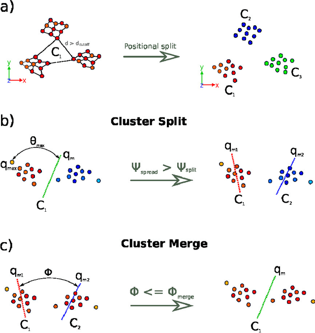 Figure 1 for Grain segmentation in atomistic simulations using orientation-based iterative self-organizing data analysis
