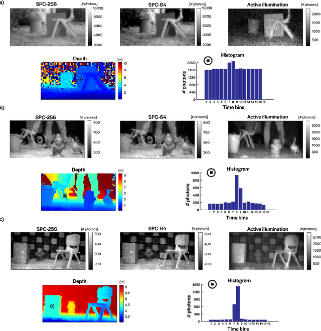 Figure 1 for High-speed object detection with a single-photon time-of-flight image sensor