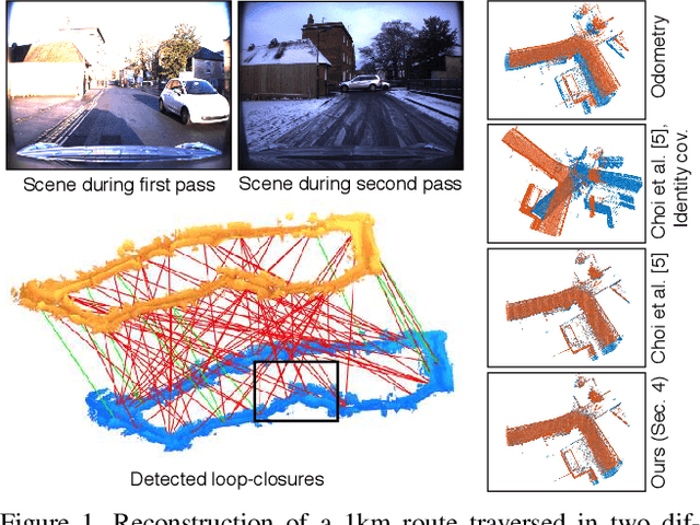 Figure 1 for Robust Point Cloud Based Reconstruction of Large-Scale Outdoor Scenes