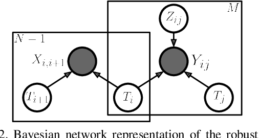Figure 3 for Robust Point Cloud Based Reconstruction of Large-Scale Outdoor Scenes