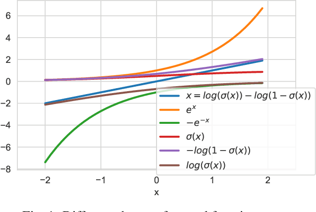 Figure 1 for Wasserstein Distance guided Adversarial Imitation Learning with Reward Shape Exploration