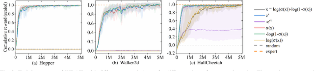 Figure 3 for Wasserstein Distance guided Adversarial Imitation Learning with Reward Shape Exploration