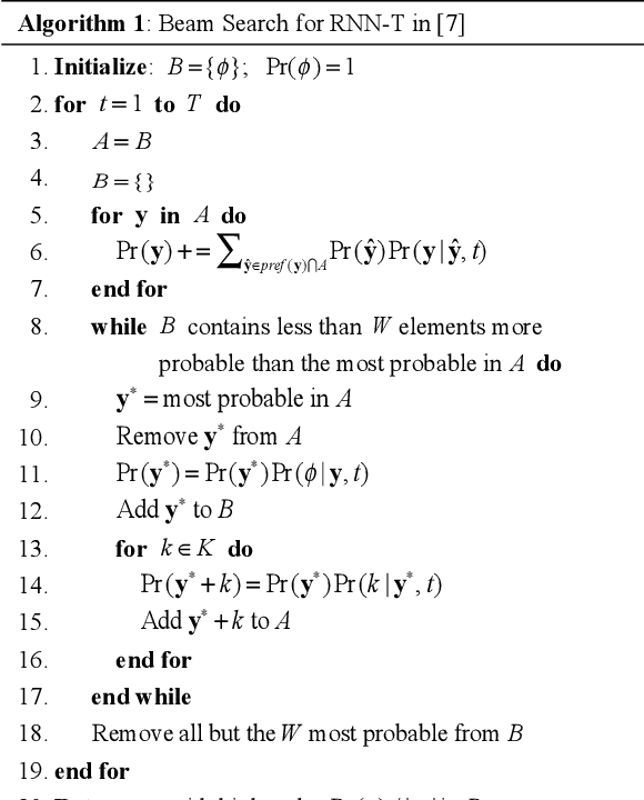 Figure 1 for Accelerating RNN Transducer Inference via One-Step Constrained Beam Search