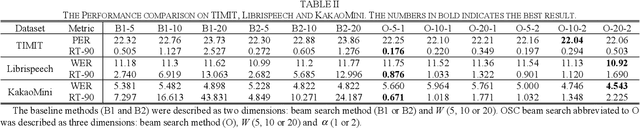 Figure 2 for Accelerating RNN Transducer Inference via One-Step Constrained Beam Search