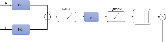 Figure 4 for DXM-TransFuse U-net: Dual Cross-Modal Transformer Fusion U-net for Automated Nerve Identification