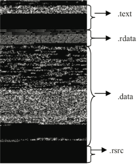 Figure 3 for Classifying Malware Images with Convolutional Neural Network Models