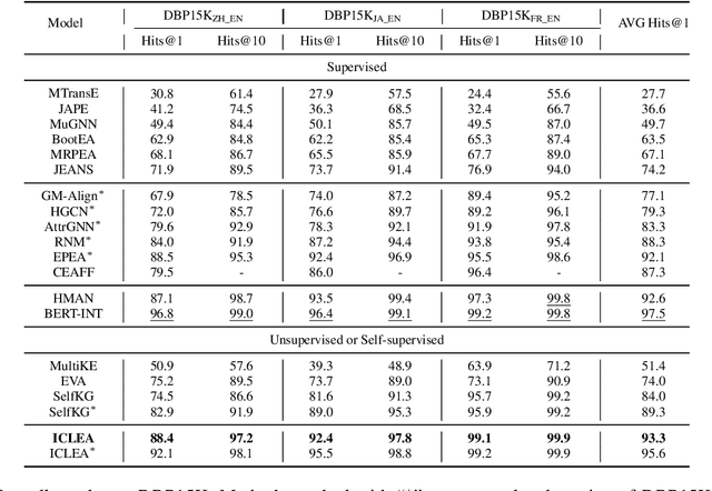 Figure 2 for ICLEA: Interactive Contrastive Learning for Self-supervised Entity Alignment