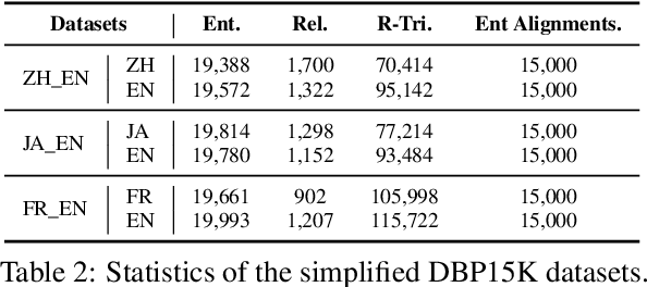Figure 3 for ICLEA: Interactive Contrastive Learning for Self-supervised Entity Alignment
