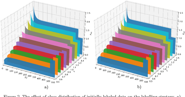 Figure 3 for Granular conditional entropy-based attribute reduction for partially labeled data with proxy labels