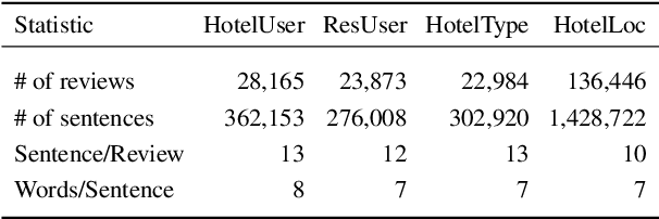 Figure 2 for Leveraging Structural and Semantic Correspondence for Attribute-Oriented Aspect Sentiment Discovery