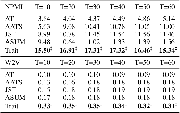 Figure 4 for Leveraging Structural and Semantic Correspondence for Attribute-Oriented Aspect Sentiment Discovery