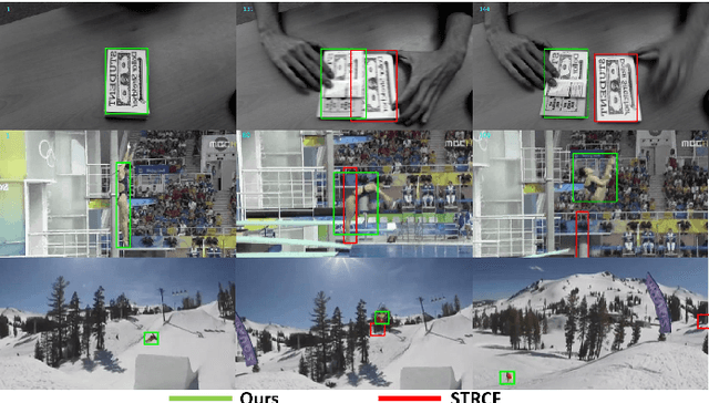 Figure 2 for UHP-SOT: An Unsupervised High-Performance Single Object Tracker