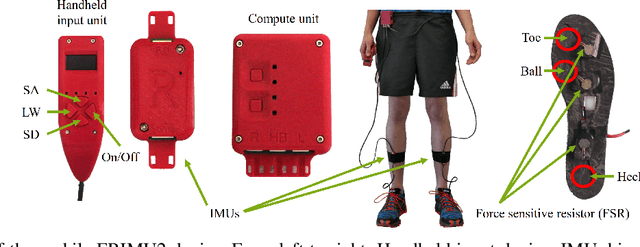 Figure 2 for Continuous locomotion mode recognition and gait phase estimation based on a shank-mounted IMU with artificial neural networks