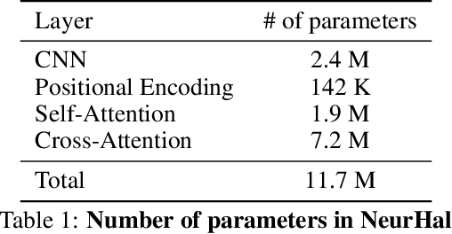 Figure 2 for Visual Correspondence Hallucination: Towards Geometric Reasoning