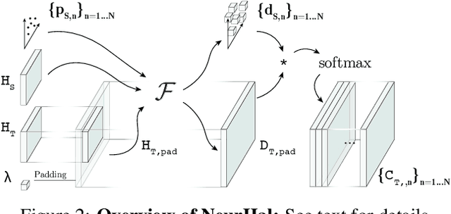 Figure 3 for Visual Correspondence Hallucination: Towards Geometric Reasoning