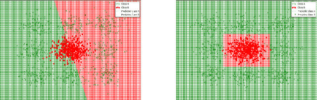 Figure 1 for On the Effectiveness of Discretizing Quantitative Attributes in Linear Classifiers
