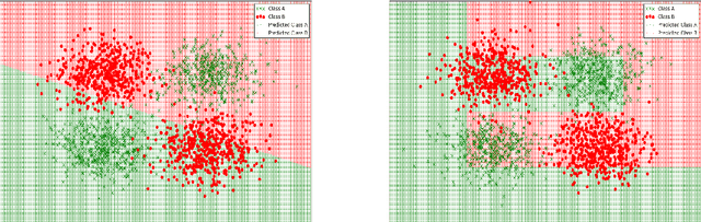 Figure 3 for On the Effectiveness of Discretizing Quantitative Attributes in Linear Classifiers