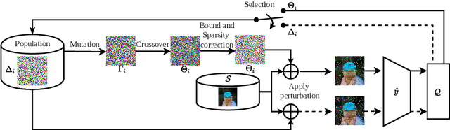 Figure 3 for One Sparse Perturbation to Fool them All, almost Always!