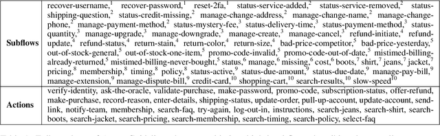 Figure 2 for Action-Based Conversations Dataset: A Corpus for Building More In-Depth Task-Oriented Dialogue Systems