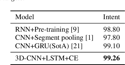 Figure 2 for Sequential End-to-End Intent and Slot Label Classification and Localization