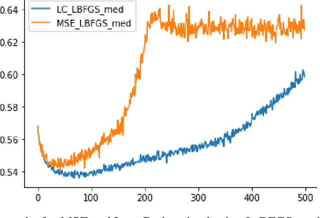 Figure 2 for LogGENE: A smooth alternative to check loss for Deep Healthcare Inference Tasks
