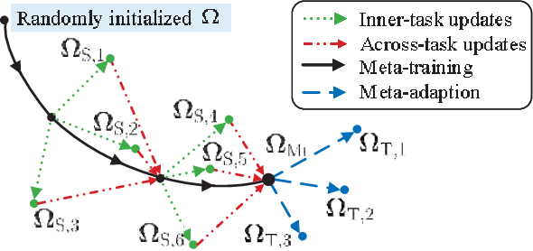 Figure 4 for Deep Transfer Learning Based Downlink Channel Prediction for FDD Massive MIMO Systems