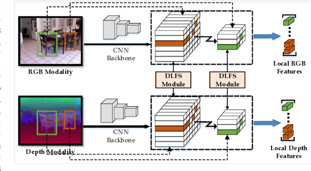 Figure 1 for ASK: Adaptively Selecting Key Local Features for RGB-D Scene Recognition