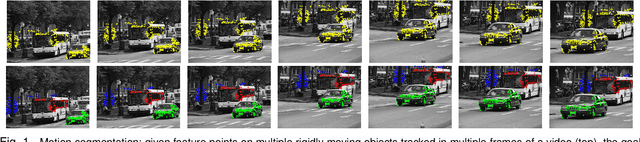 Figure 1 for Sparse Subspace Clustering: Algorithm, Theory, and Applications