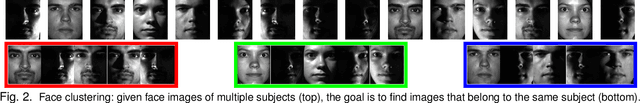 Figure 4 for Sparse Subspace Clustering: Algorithm, Theory, and Applications