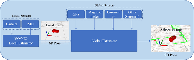 Figure 3 for A General Optimization-based Framework for Global Pose Estimation with Multiple Sensors