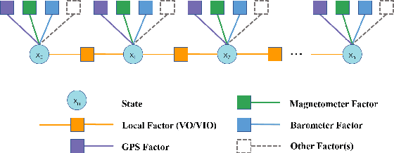 Figure 4 for A General Optimization-based Framework for Global Pose Estimation with Multiple Sensors