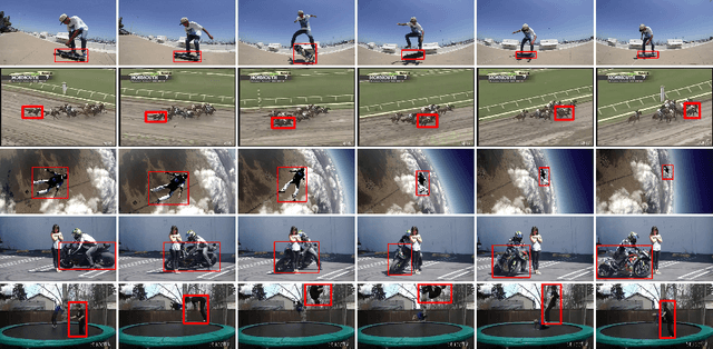 Figure 1 for TrackingNet: A Large-Scale Dataset and Benchmark for Object Tracking in the Wild