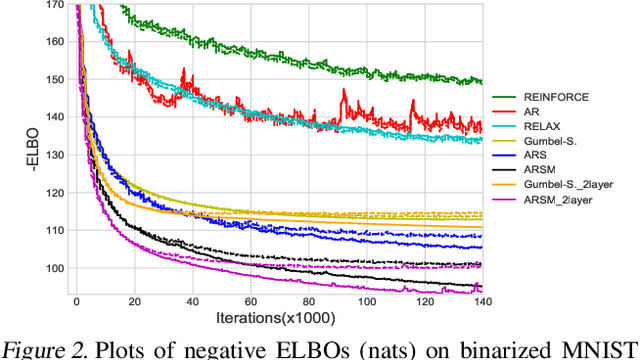 Figure 2 for ARSM: Augment-REINFORCE-Swap-Merge Estimator for Gradient Backpropagation Through Categorical Variables