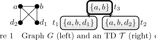 Figure 1 for Default Logic and Bounded Treewidth