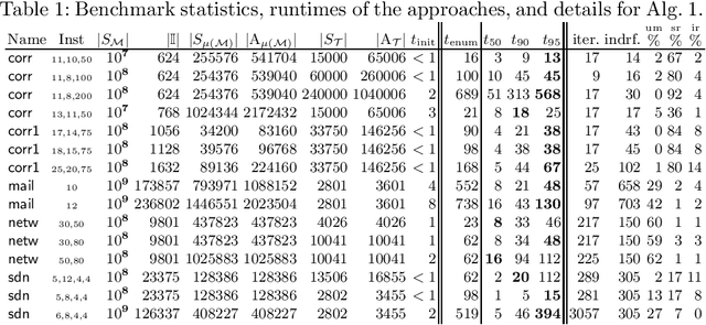 Figure 2 for Abstraction-Refinement for Hierarchical Probabilistic Models