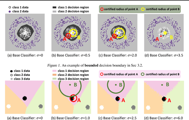 Figure 1 for Rethinking Randomized Smoothing for Adversarial Robustness