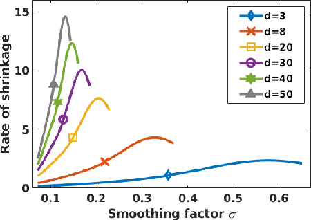 Figure 3 for Rethinking Randomized Smoothing for Adversarial Robustness